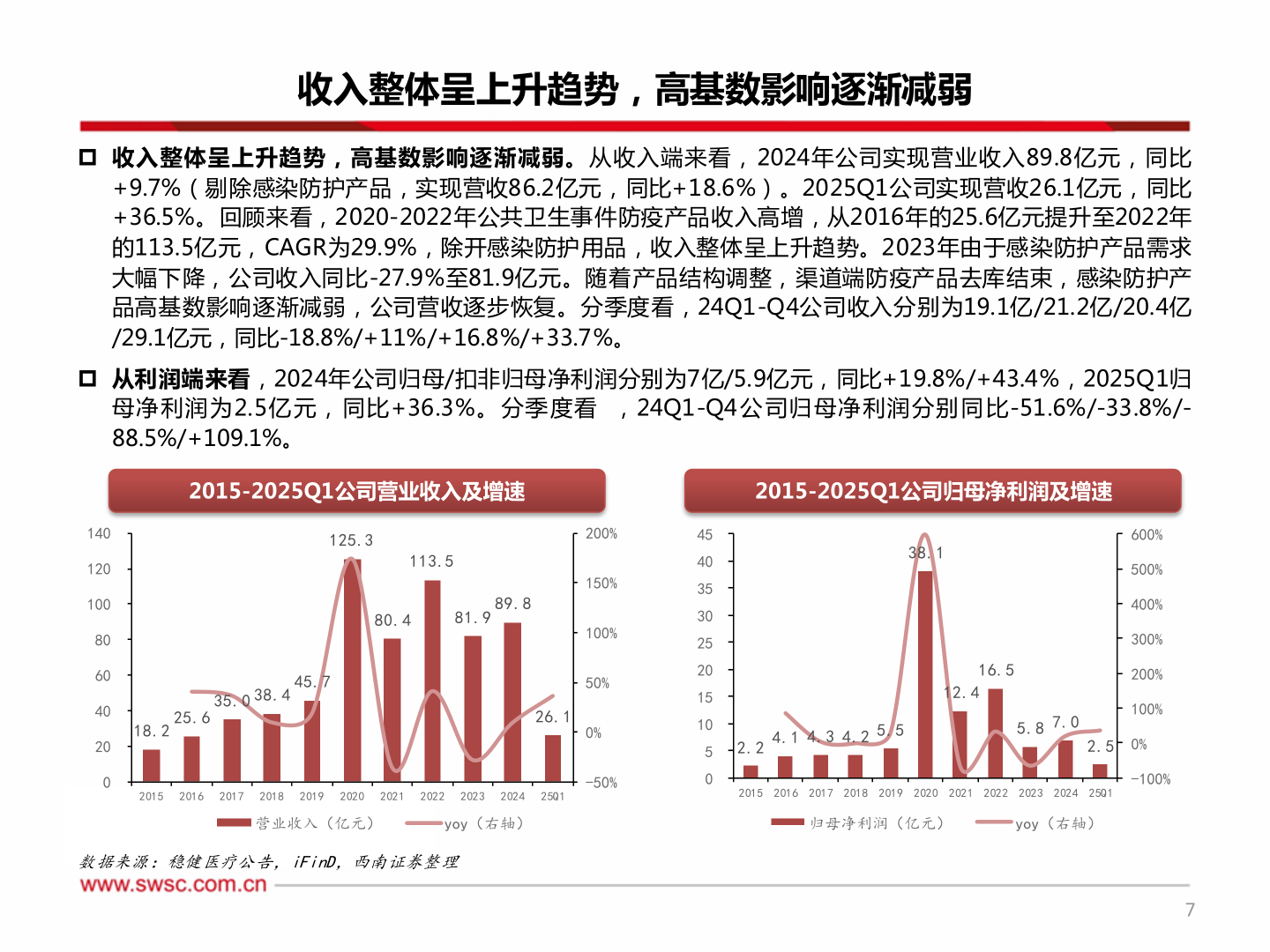 咨询下各位收入整体呈上升趋势，高基数影响逐渐减弱