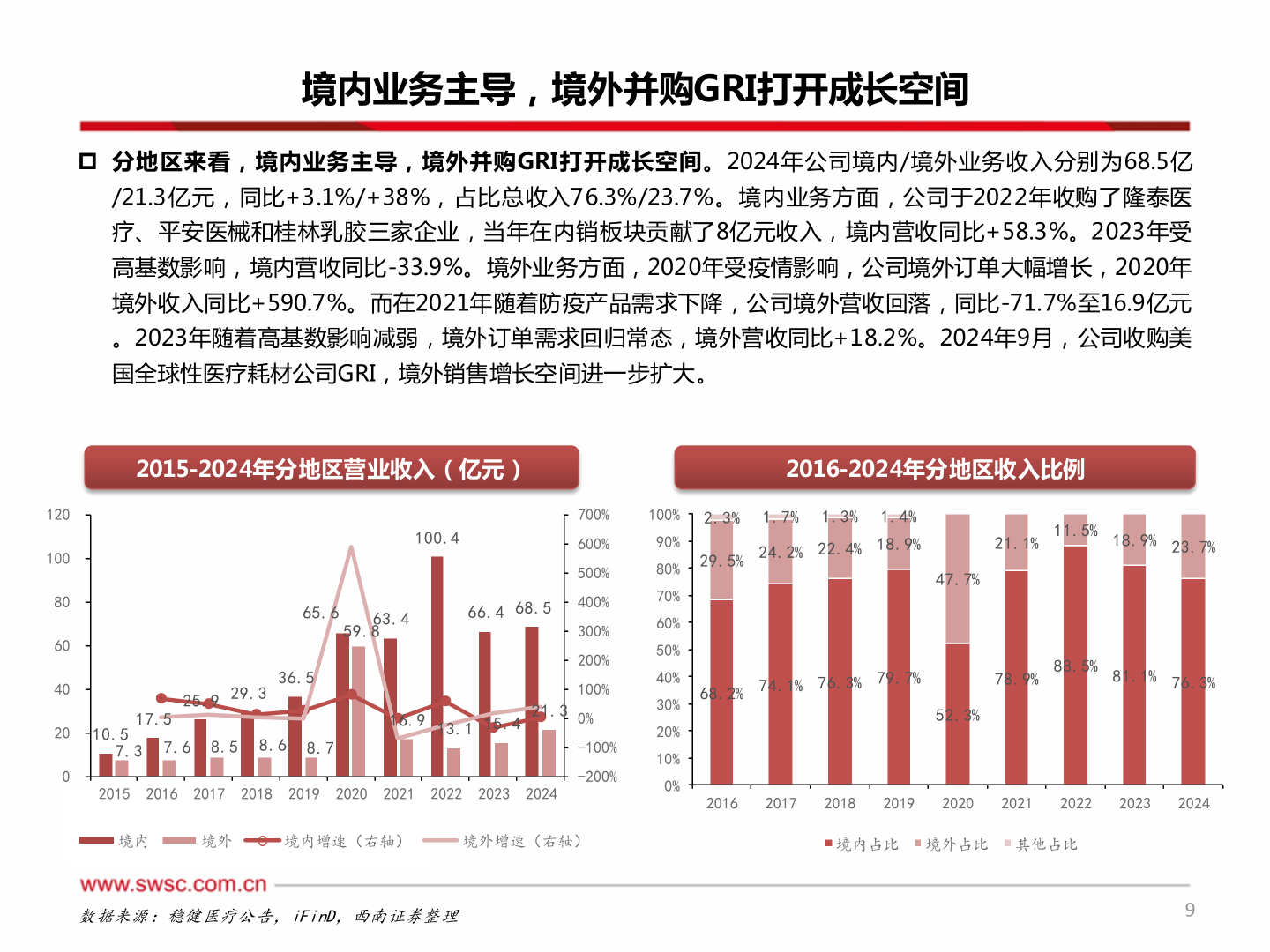咨询大家境内业务主导，境外并购GRI打开成长空间
