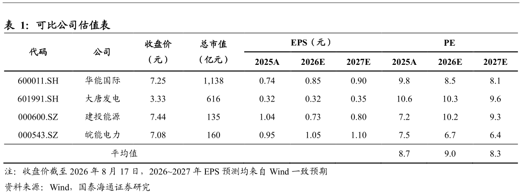 如何解释可比公司估值表