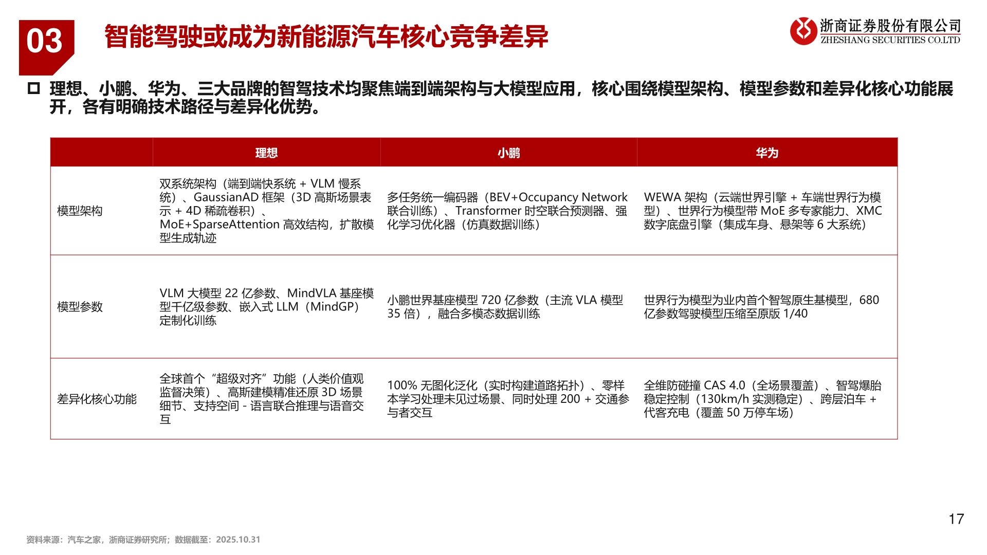 想问下各位网友03