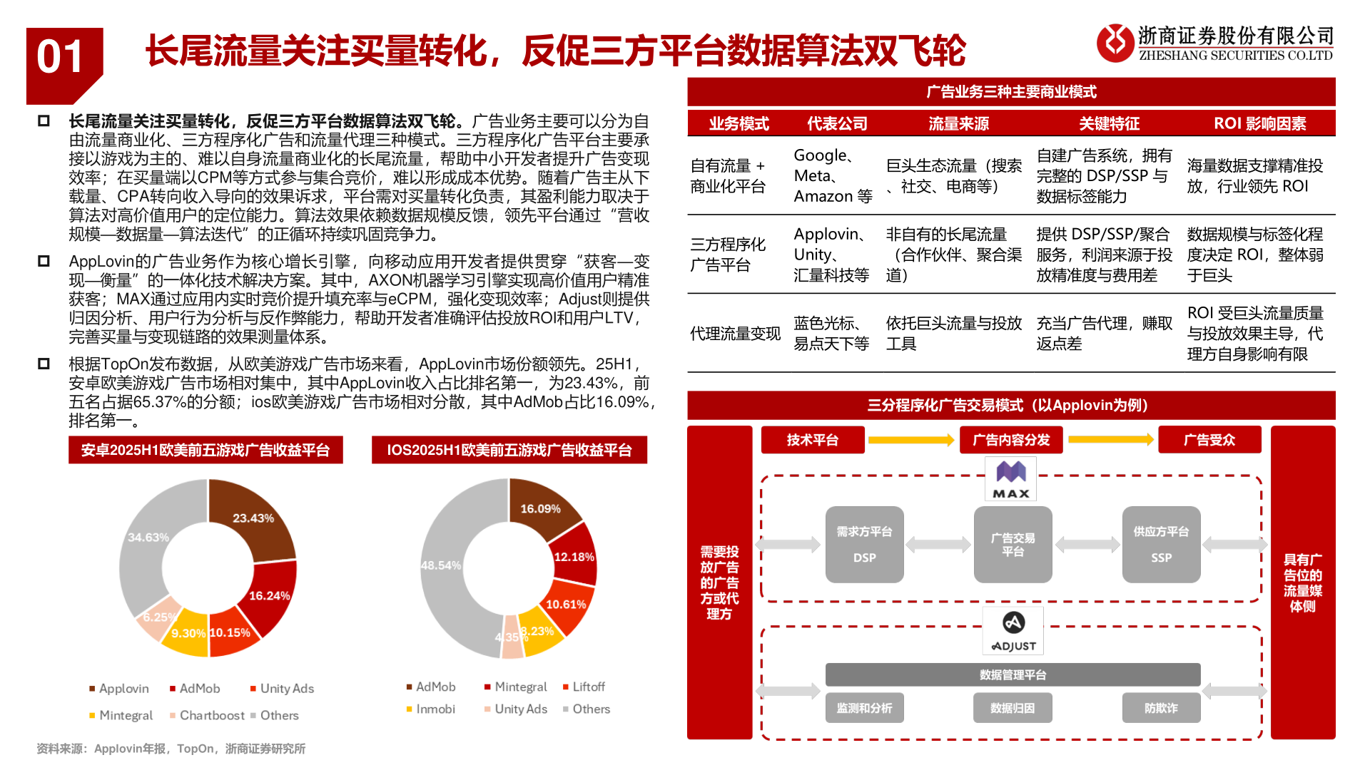 我想了解一下01
