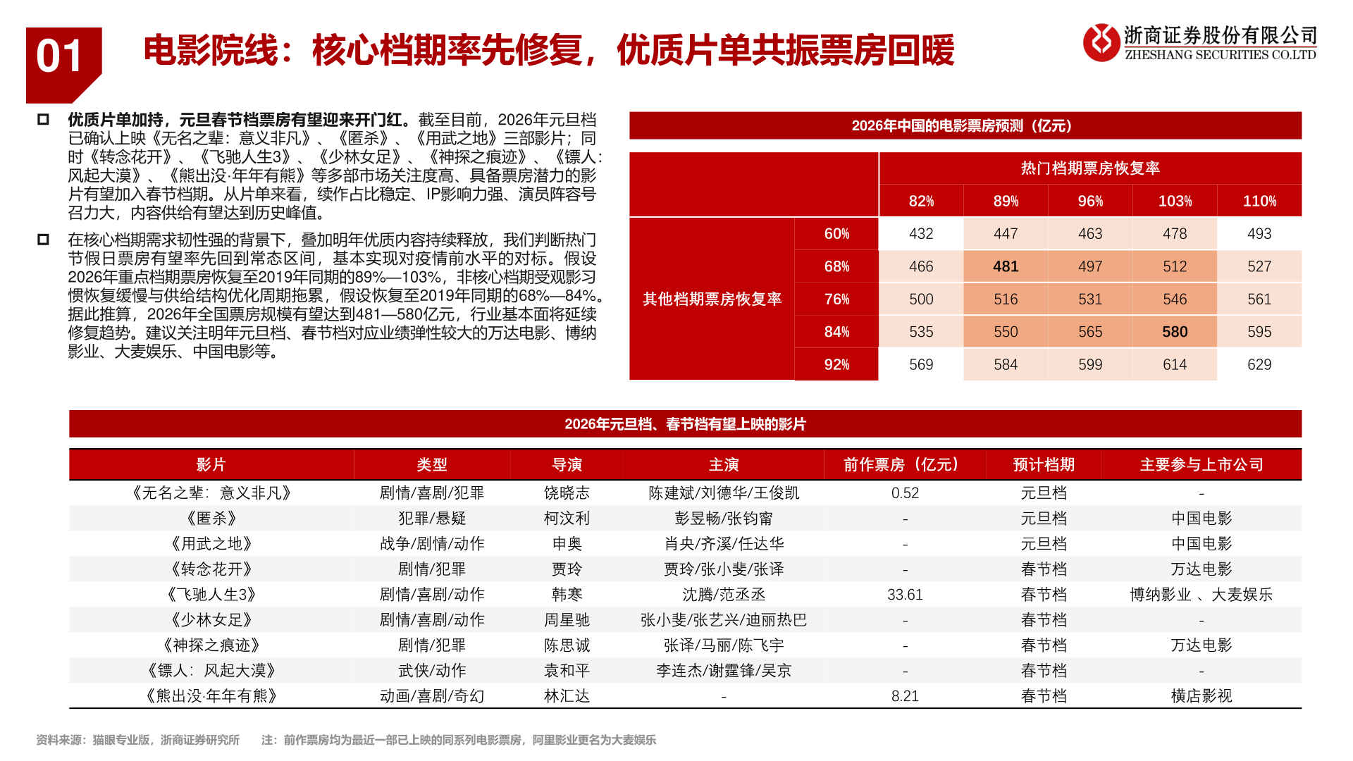 想问下各位网友01
