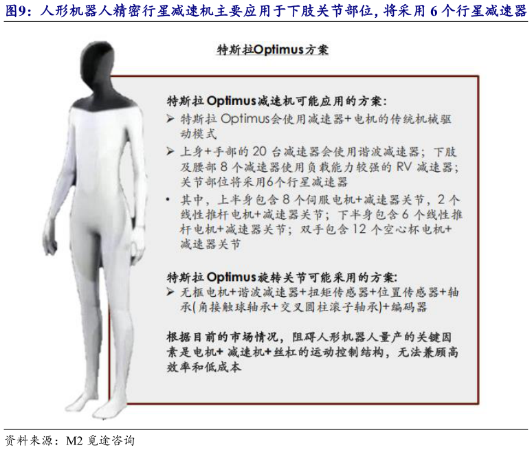 我想了解一下人形机器人精密行星减速机主要应用于下肢关节部位，将采用 6 个行星减速器