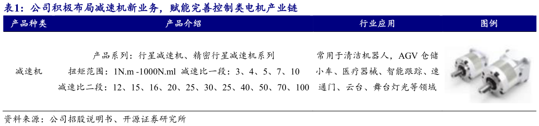 咨询下各位公司积极布局减速机新业务，赋能完善控制类电机产业链