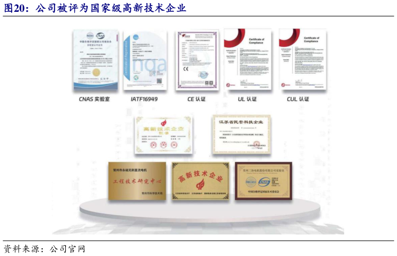 请问一下公司被评为国家级高新技术企业