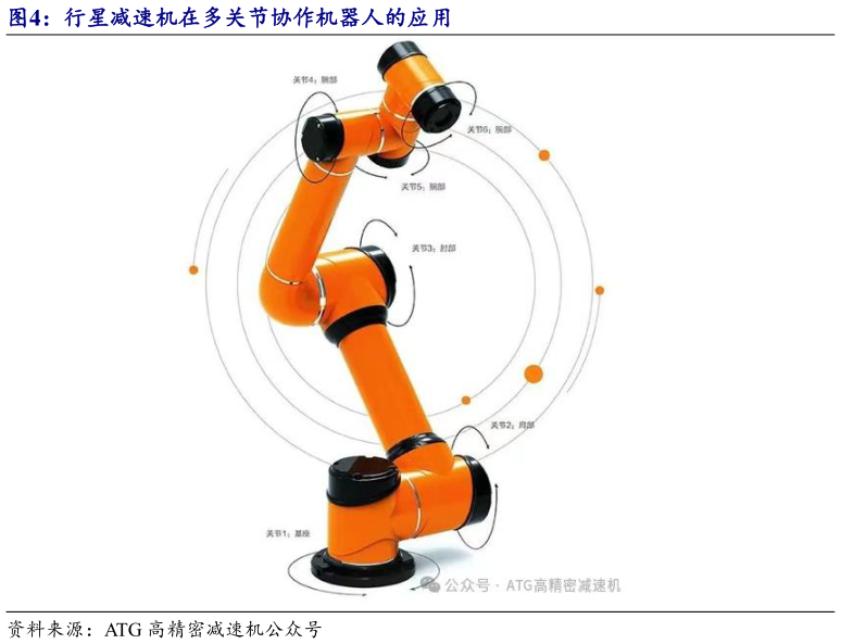 请问一下行星减速机在多关节协作机器人的应用