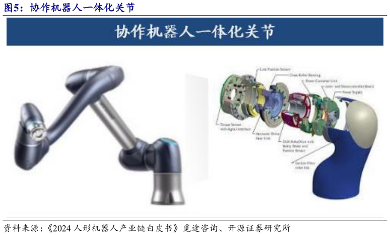 想关注一下协作机器人一体化关节