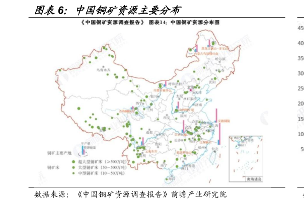 怎样理解中国铜矿资源主要分布?