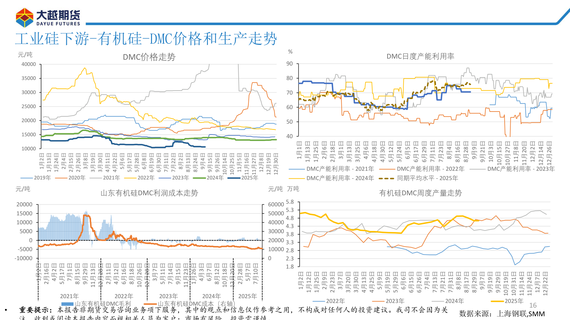 请问一下工业硅下游-有机硅-DMC价格和生产走势