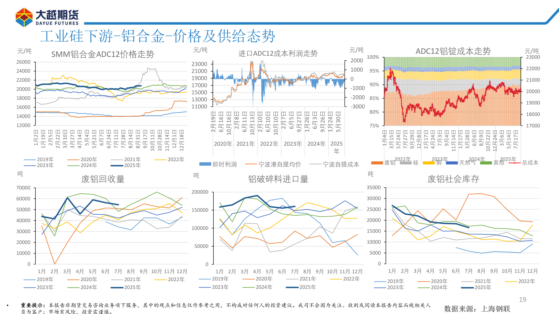 怎样理解工业硅下游-铝合金-价格及供给态势?