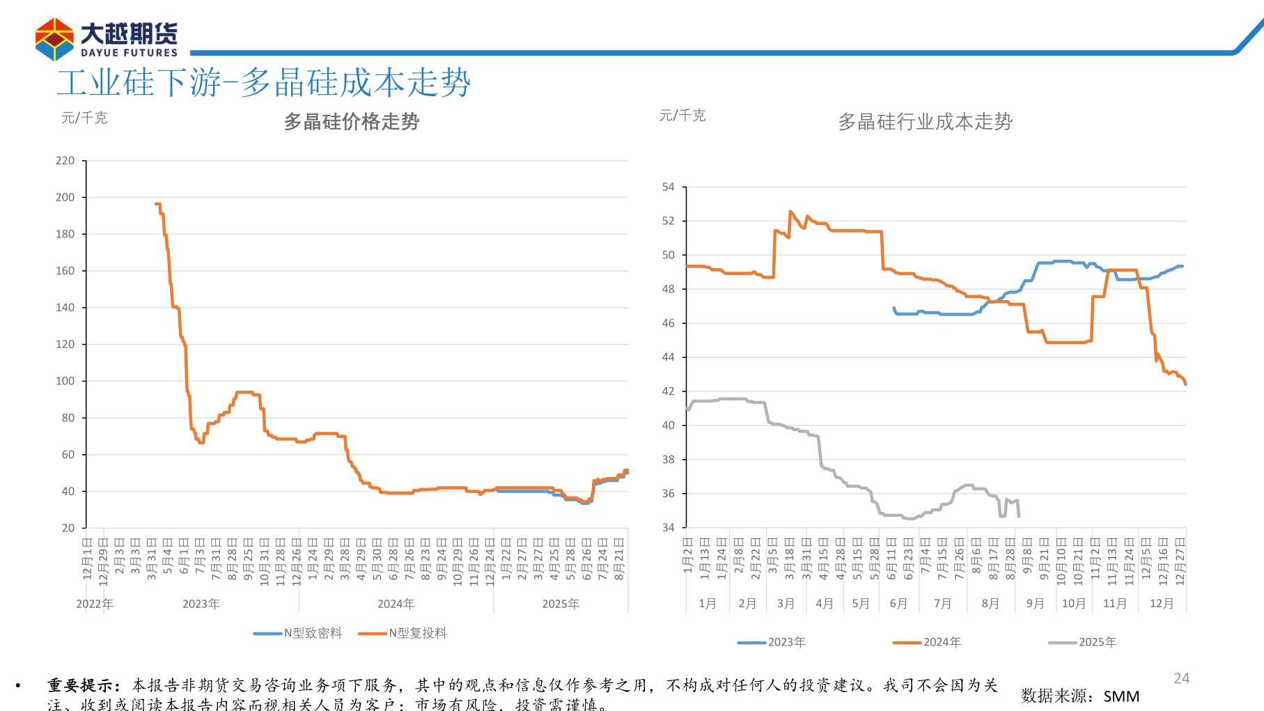 如何才能工业硅下游-多晶硅成本走势?