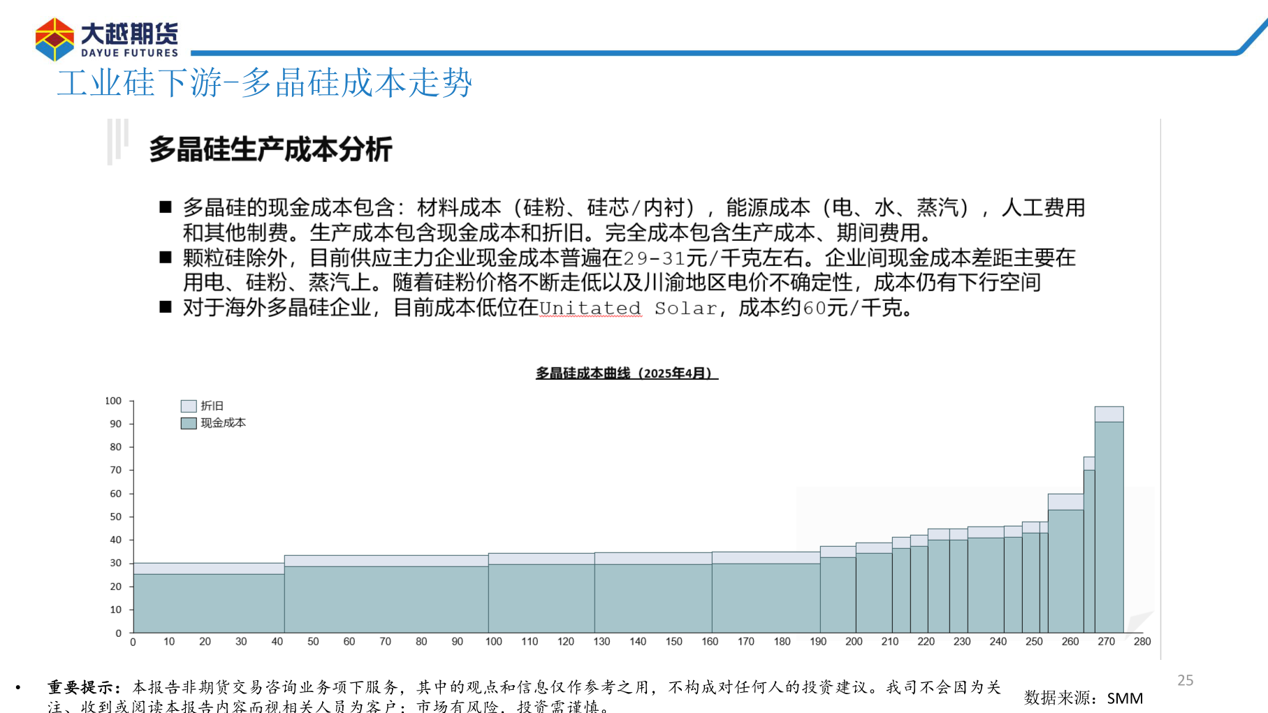 如何了解工业硅下游-多晶硅成本走势?