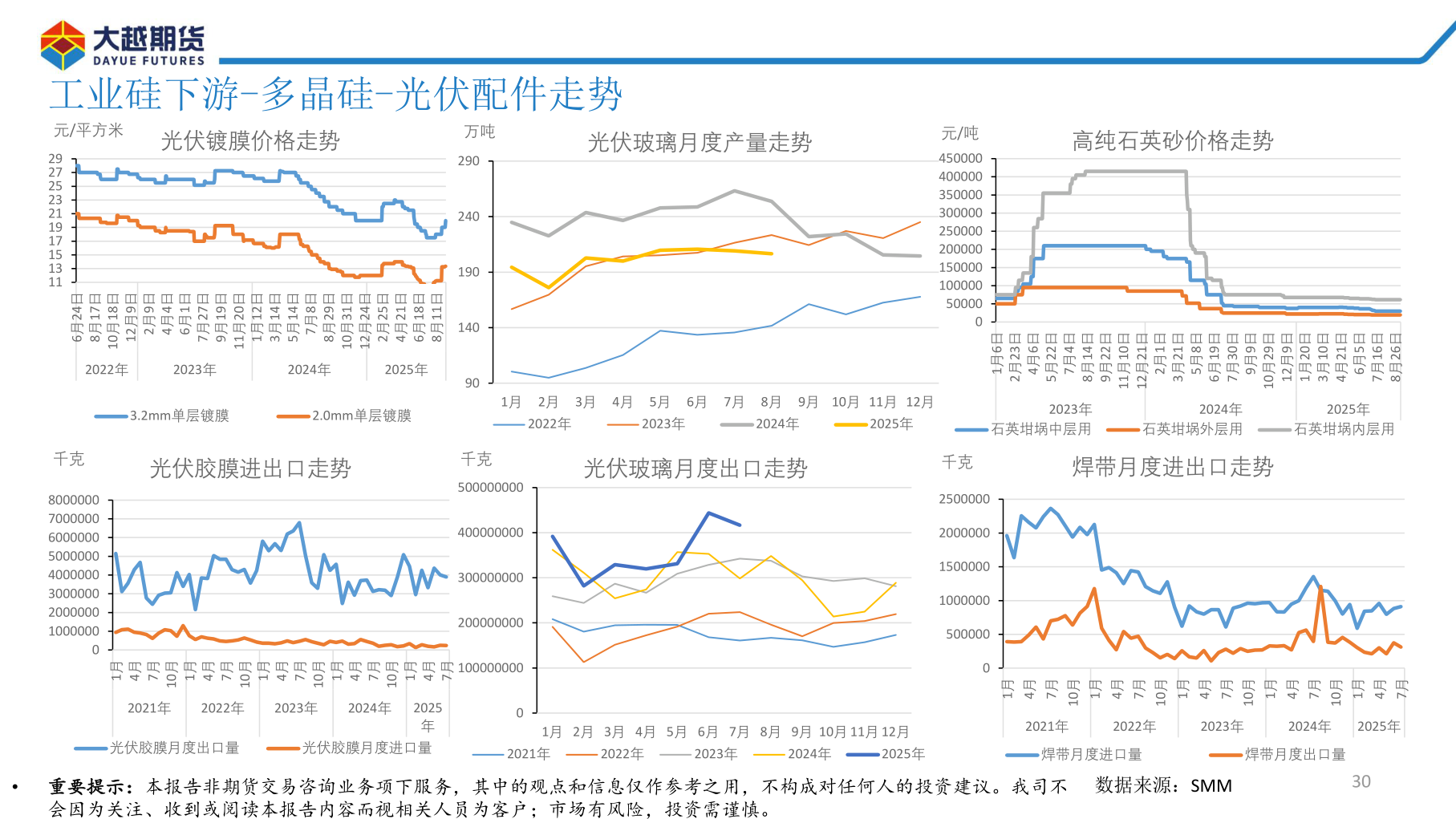 你知道工业硅下游-多晶硅-光伏配件走势?