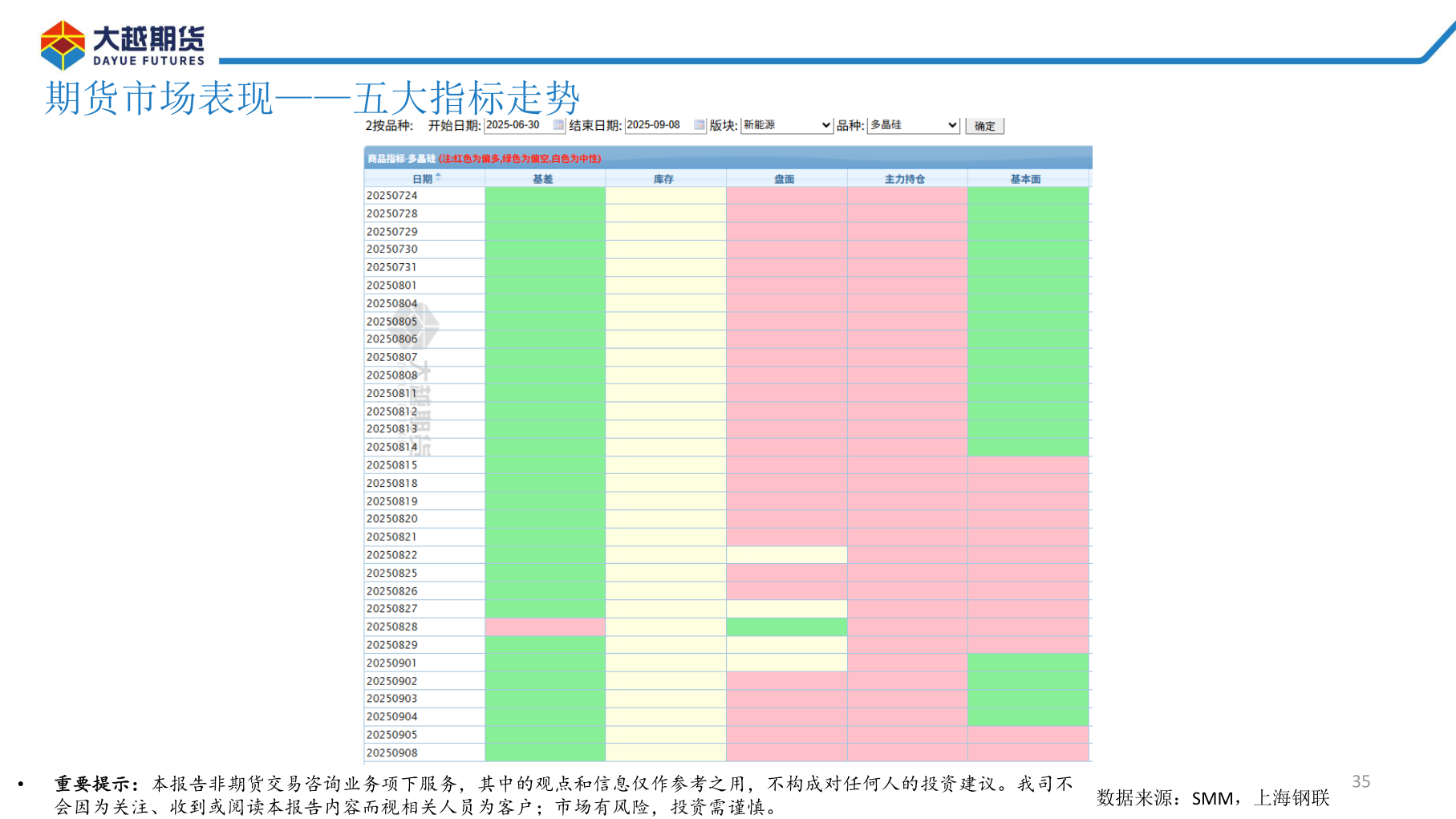 你知道期货市场表现——五大指标走势?