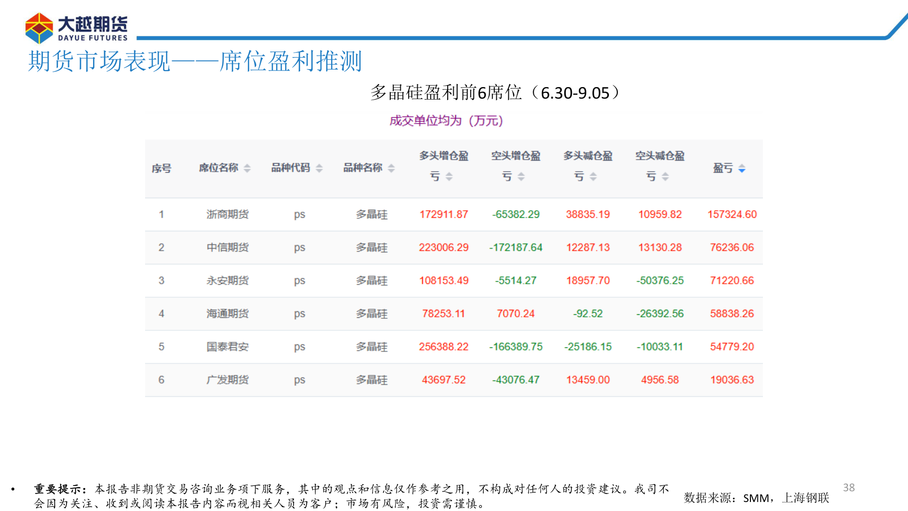 咨询下各位期货市场表现——席位盈利推测?