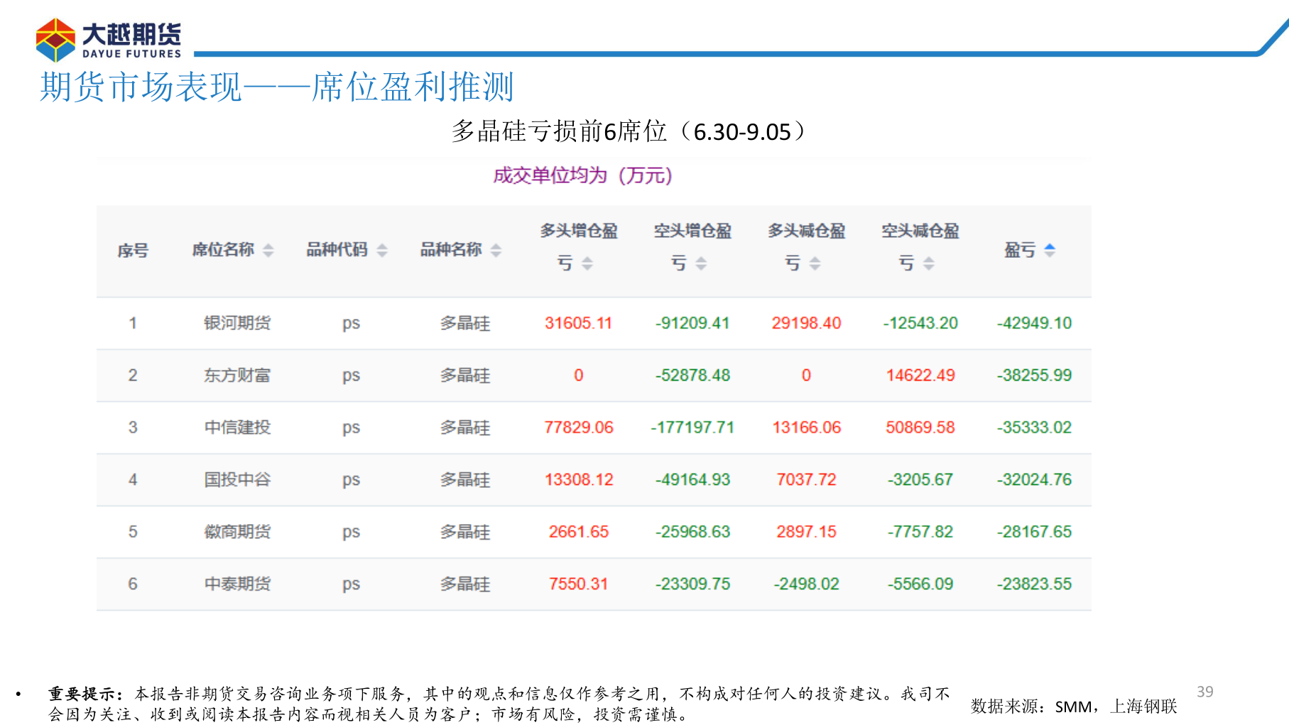 怎样理解期货市场表现——席位盈利推测?