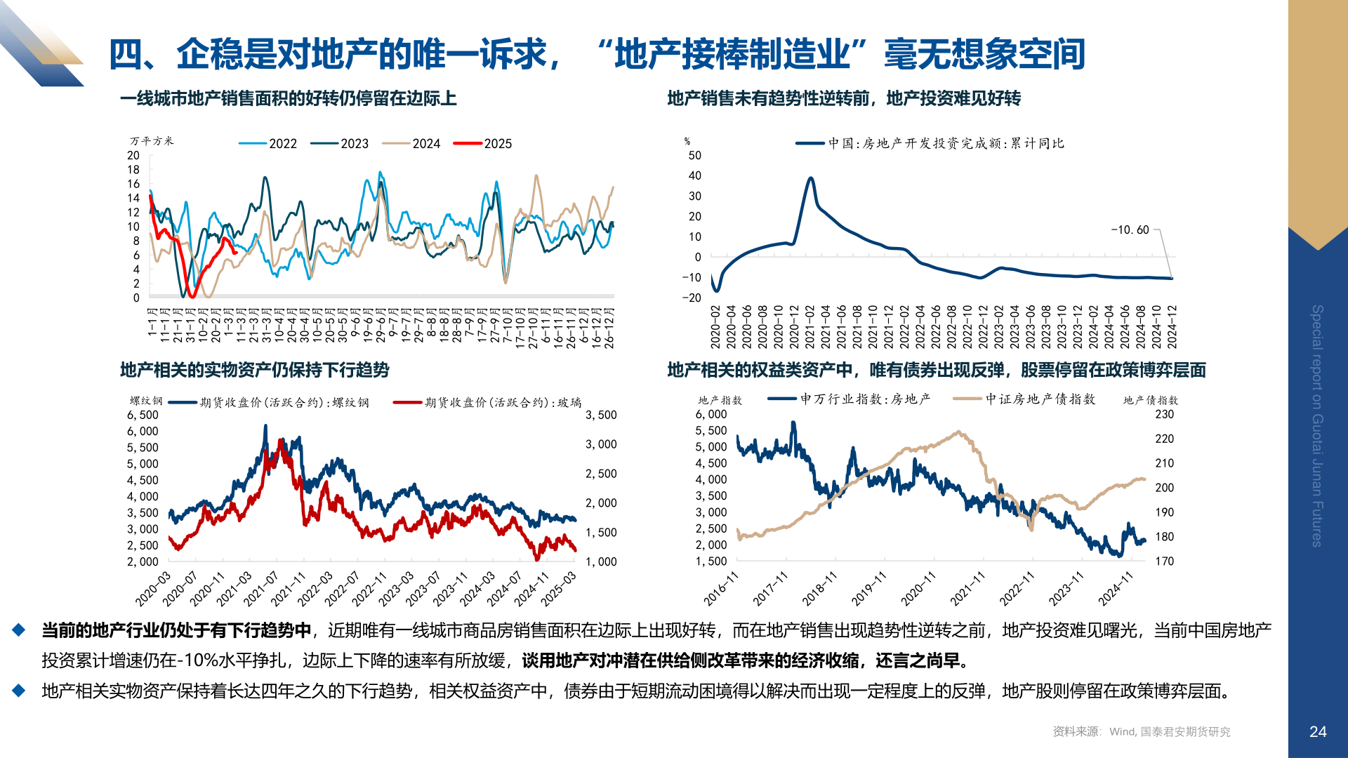 怎样理解四、企稳是对地产的唯一诉求，“地产接棒制造业”毫无想象空间