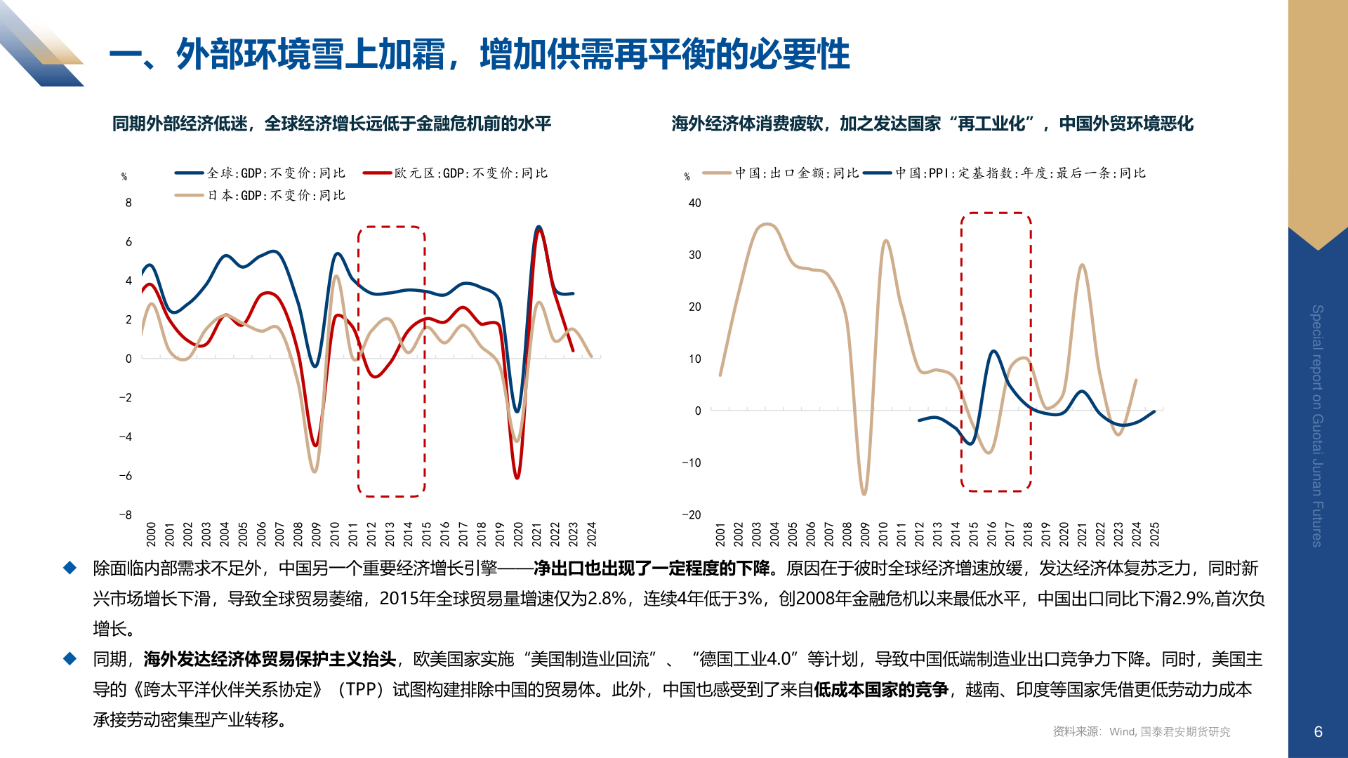 如何解释一、外部环境雪上加霜，增加供需再平衡的必要性