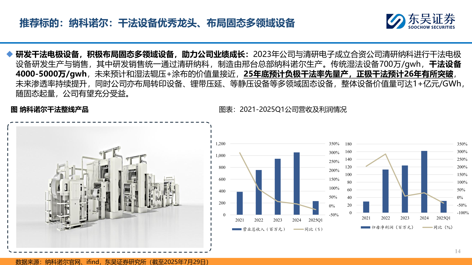 如何看待推荐标的：纳科诺尔：干法设备优秀龙头、布局固态多领域设备