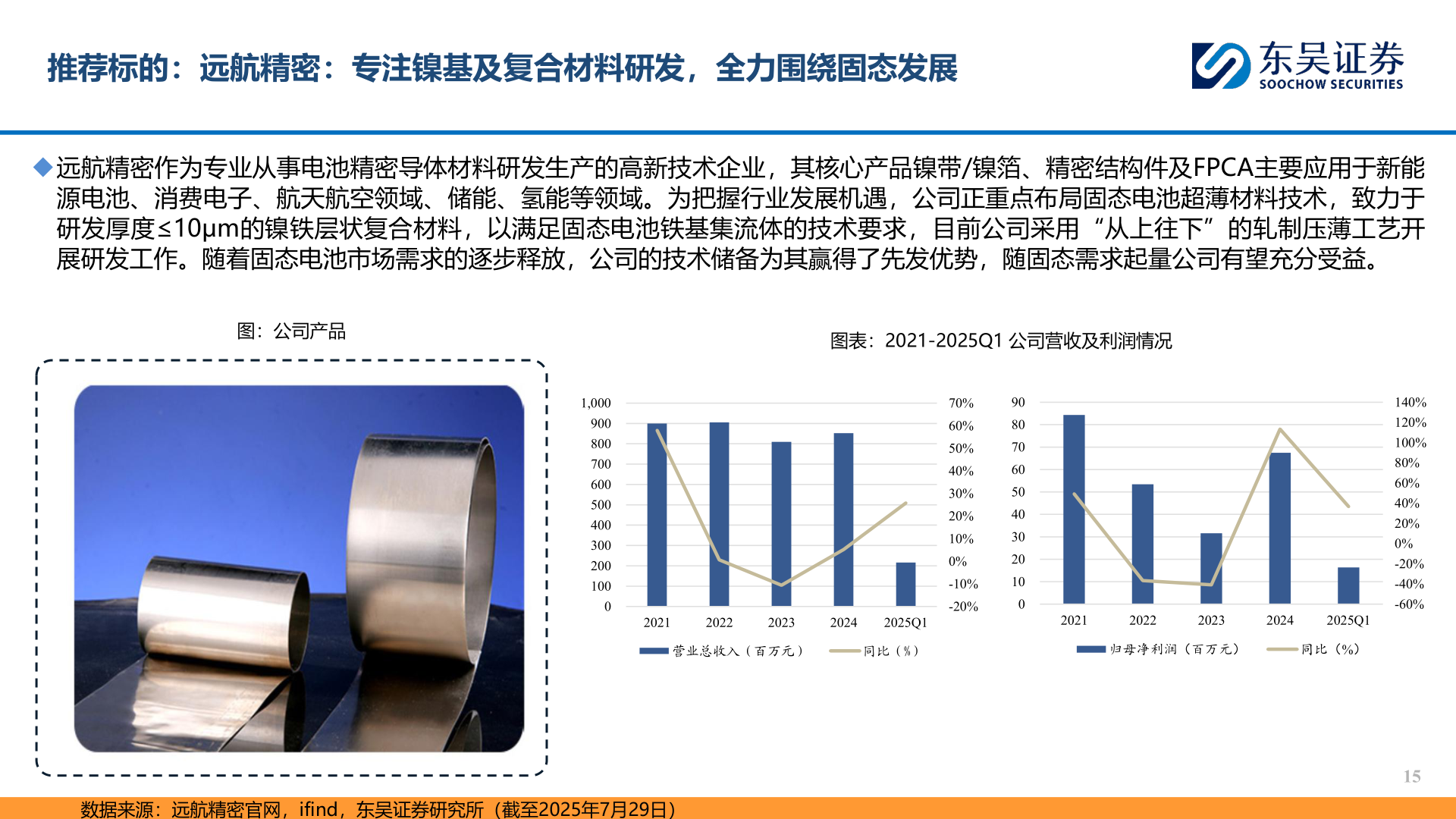 我想了解一下推荐标的：远航精密：专注镍基及复合材料研发，全力围绕固态发展