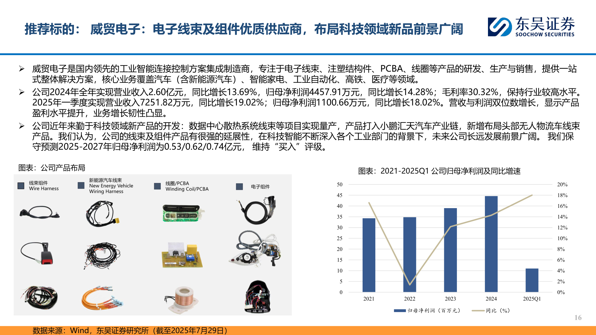 各位网友请教一下推荐标的： 威贸电子：电子线束及组件优质供应商，布局科技领域新品前景广阔