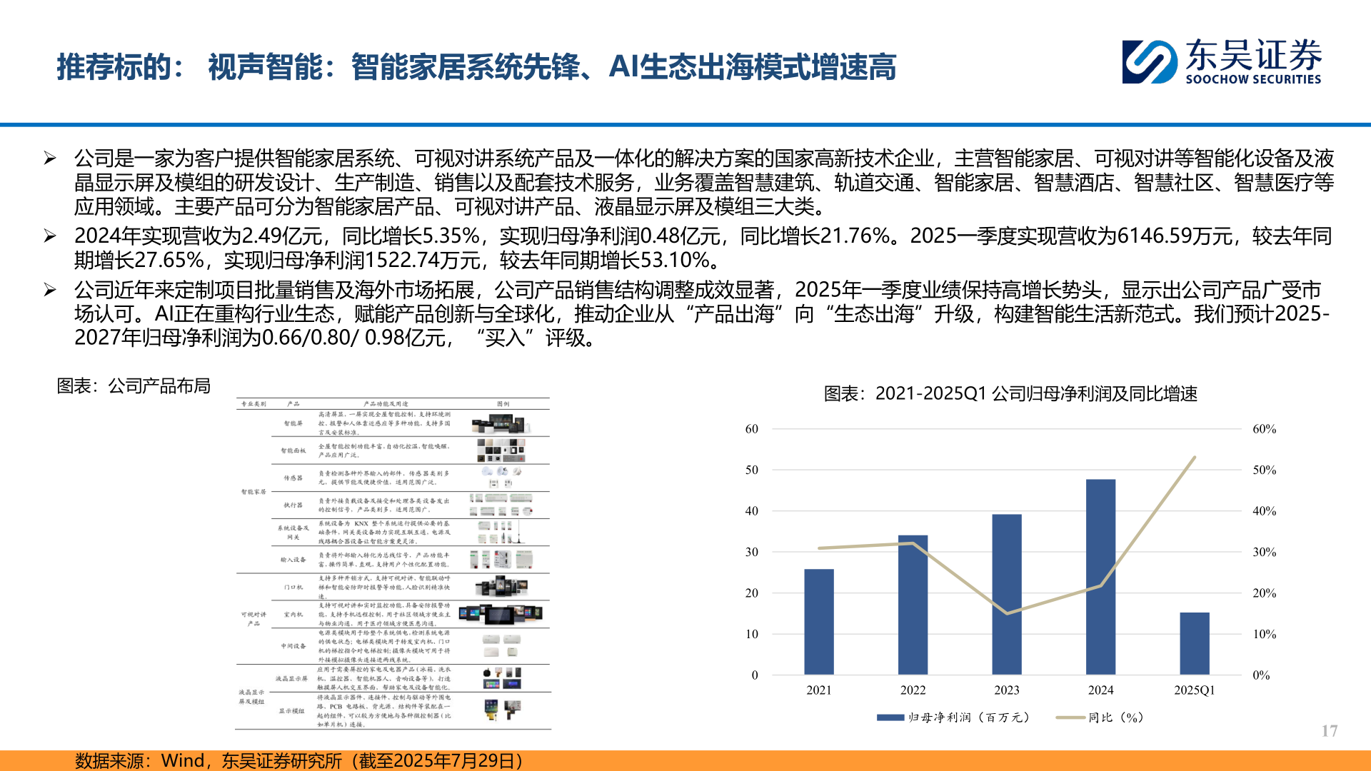 如何才能推荐标的： 视声智能：智能家居系统先锋、AI生态出海模式增速高