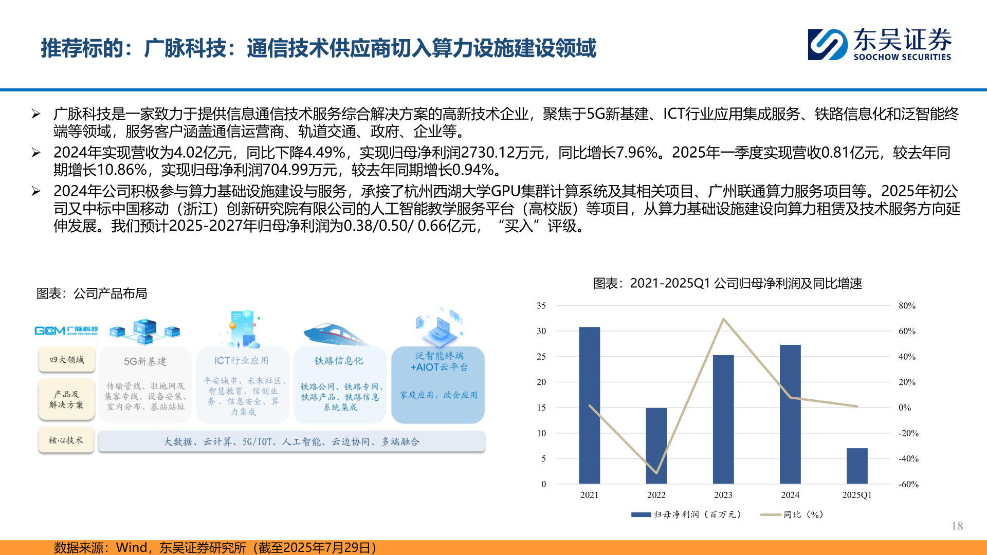 你知道推荐标的：广脉科技：通信技术供应商切入算力设施建设领域