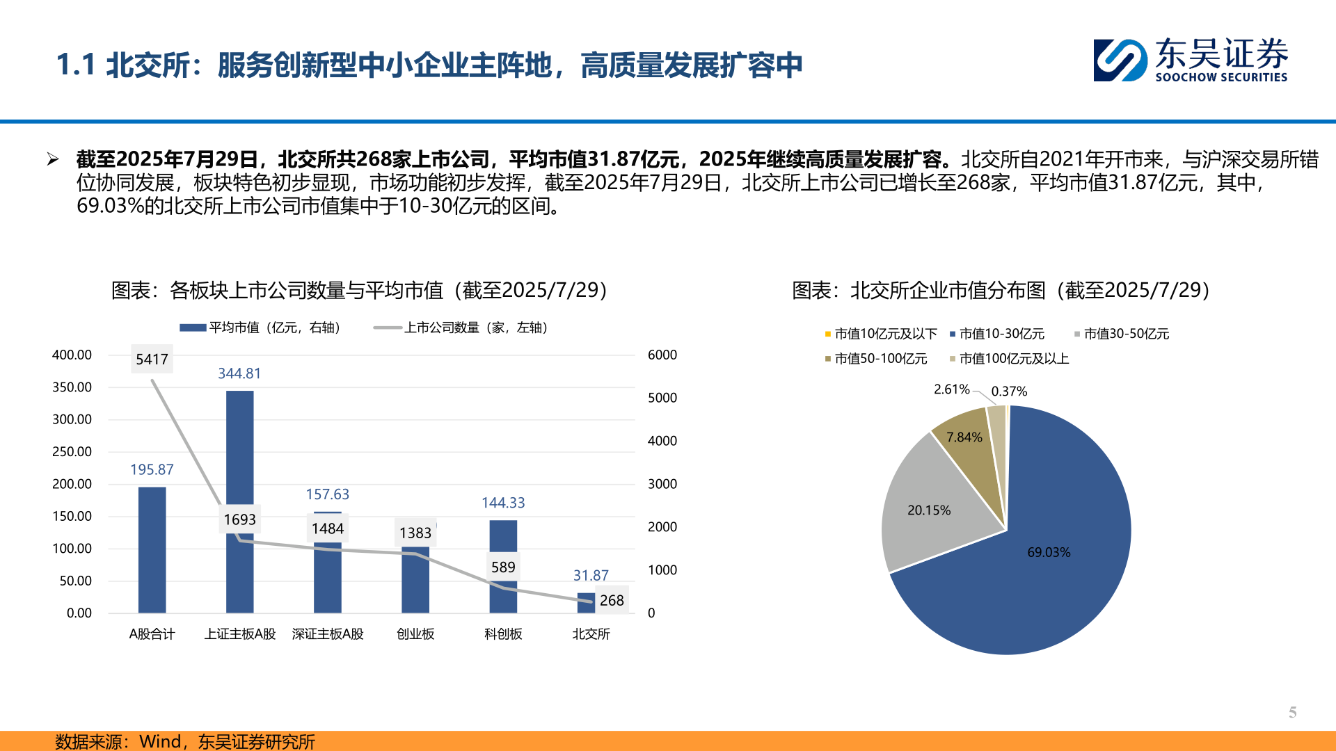 各位网友请教一下1.1 北交所：服务创新型中小企业主阵地，高质量发展扩容中