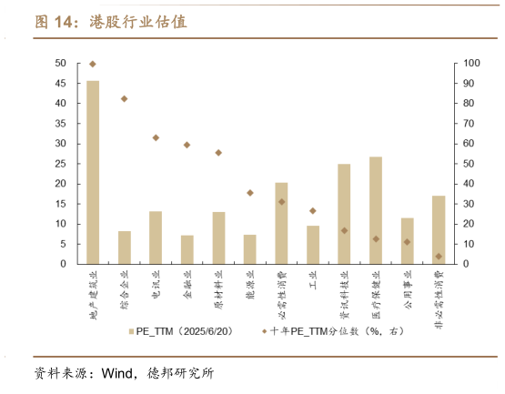 谁知道港股行业估值