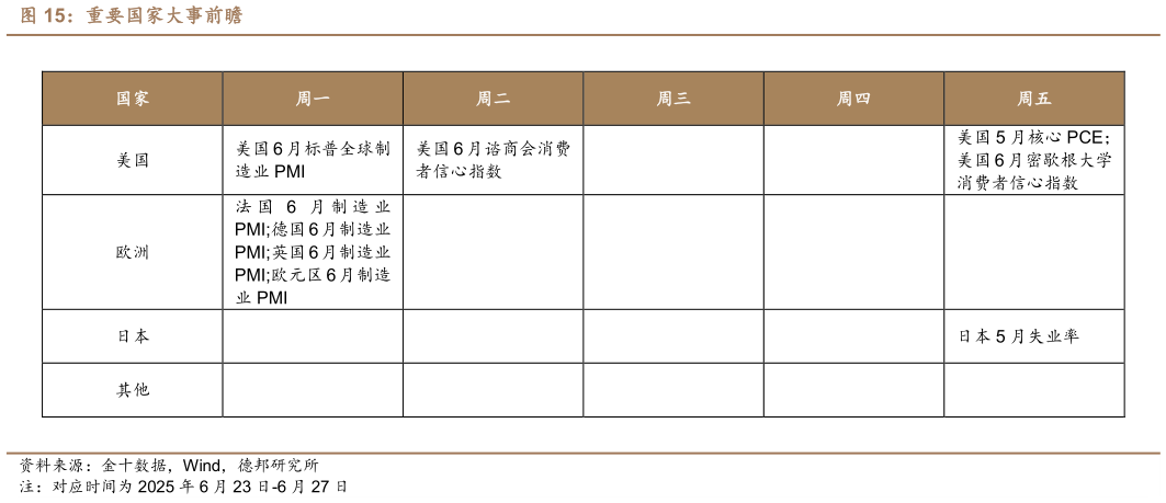 咨询下各位重要国家大事前瞻