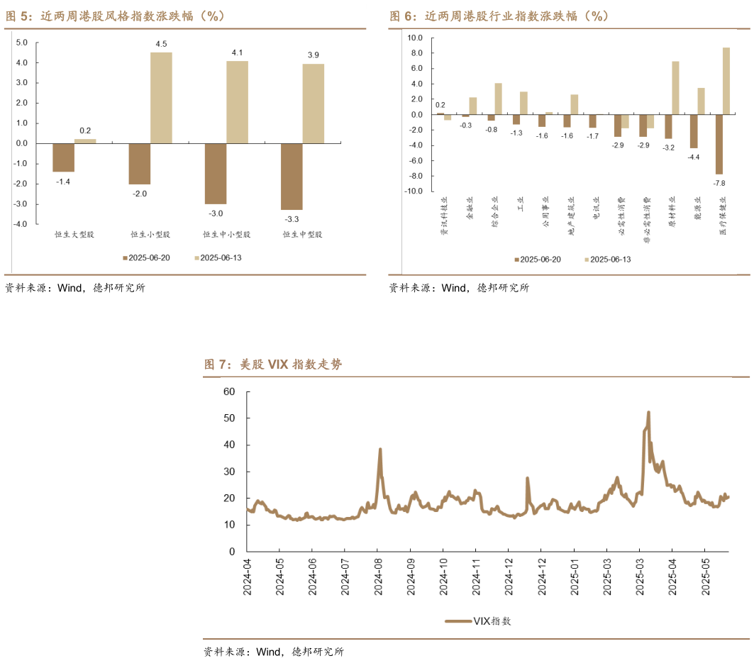 如何看待近两周港股行业指数涨跌幅（%）