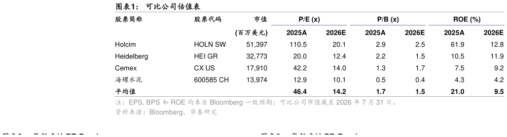 如何看待可比公司估值表