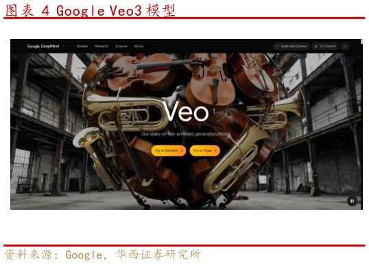谁知道Google Veo3 模型