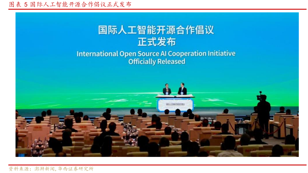 如何了解国际人工智能开源合作倡议正式发布