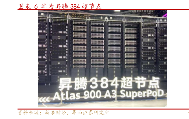 一起讨论下华为昇腾 384 超节点