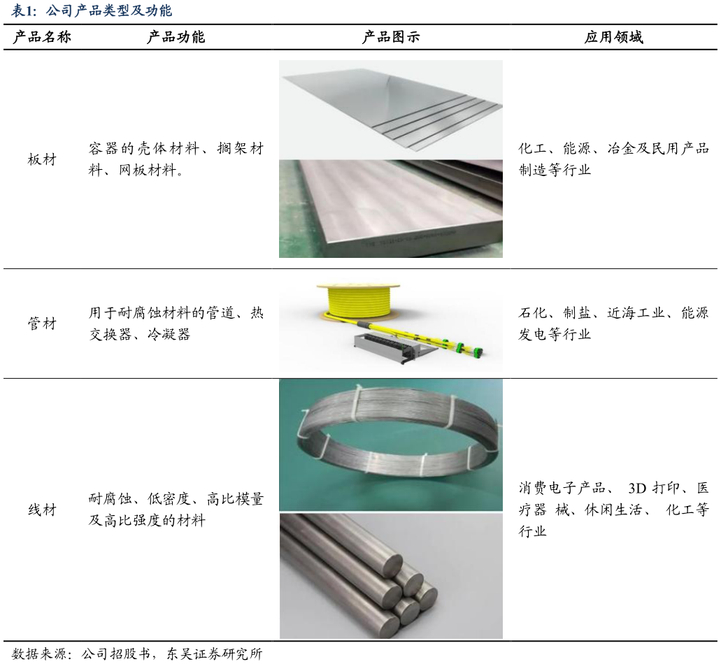 如何了解公司产品类型及功能?