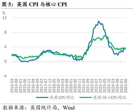 一起讨论下英国 CPI 与核心 CPI