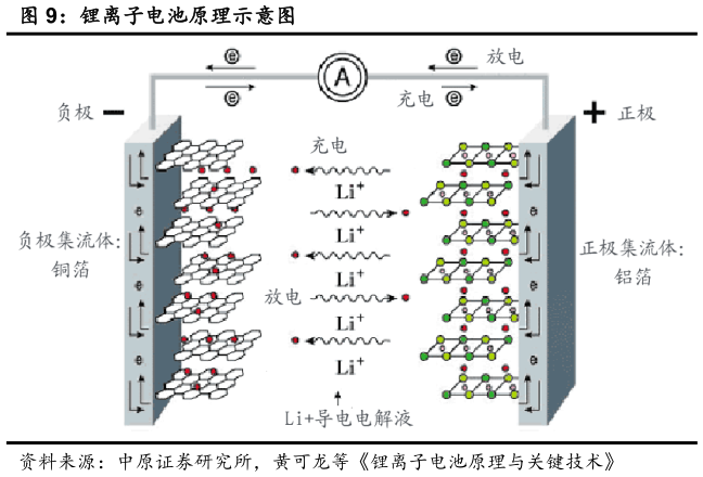 如何了解锂离子电池原理示意图