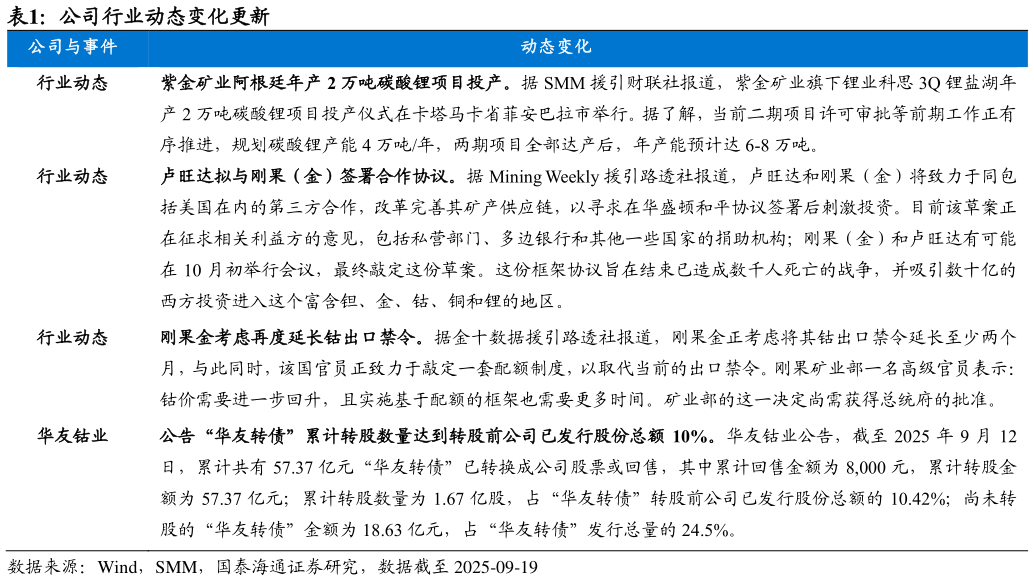 咨询下各位公司行业动态变化更新