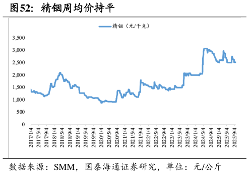 我想了解一下精铟周均价持平