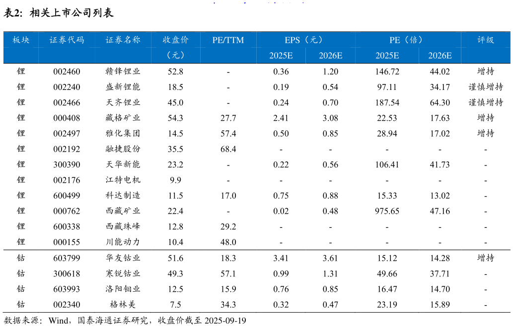 想问下各位网友相关上市公司列表