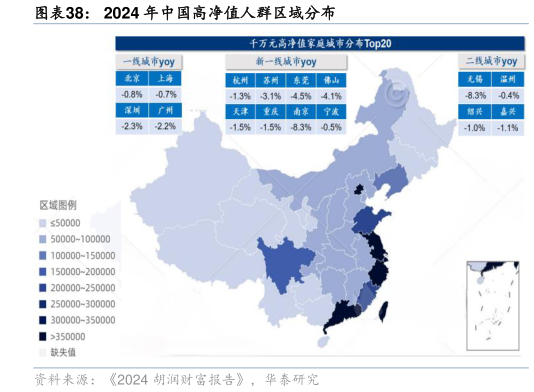 如何看待2024 年中国高净值人群区域分布