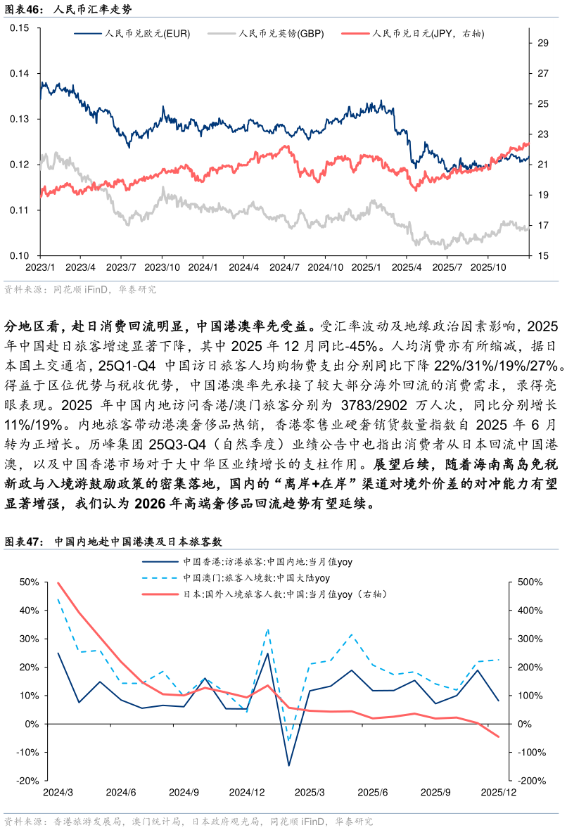 我想了解一下人民币汇率走势 中国内地赴中国港澳及日本旅客数
