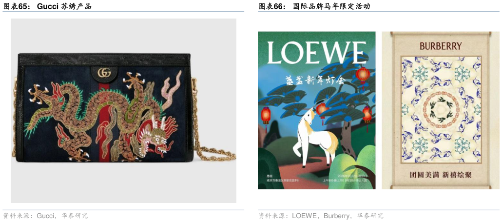 谁知道Gucci 苏绣产品