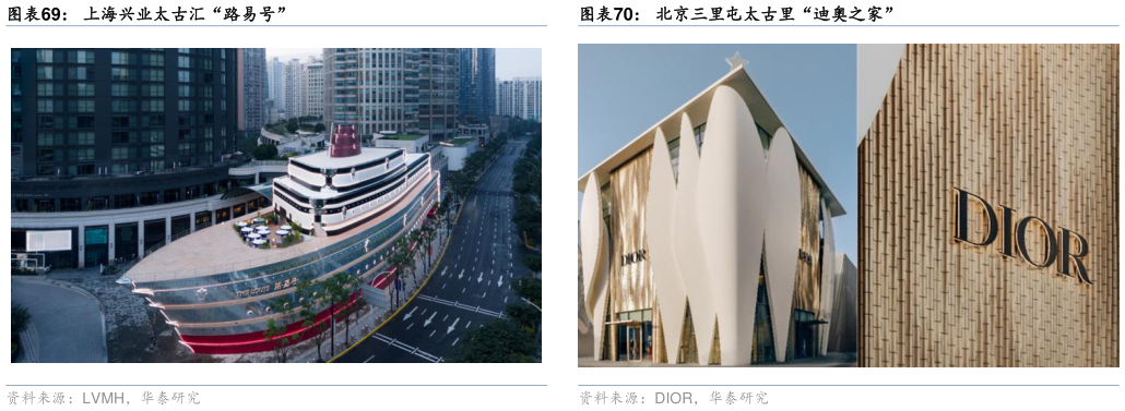 想关注一下上海兴业太古汇“路易号” 奢侈品牌在中国新开门店总数 北京三里屯太古里“迪奥之家”