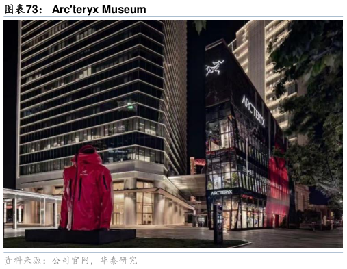 如何了解Veilance 图示