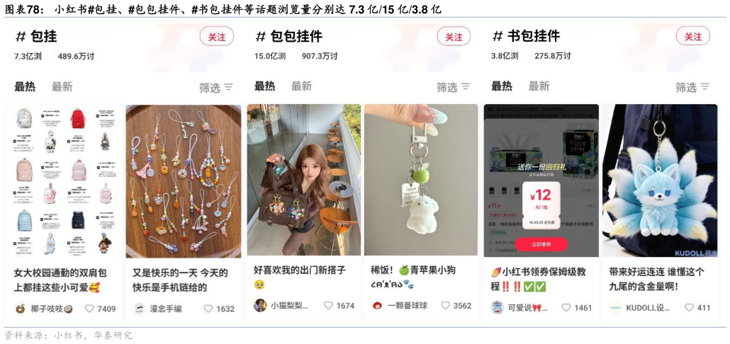 谁能回答小红书包挂、包包挂件、书包挂件等话题浏览量分别达 7.3 亿15 亿3.8 亿