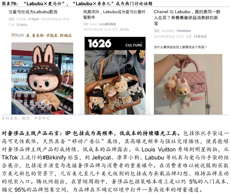 如何解释“Labubu爱马仕”，“Labubu香奈儿”成为热门讨论话题