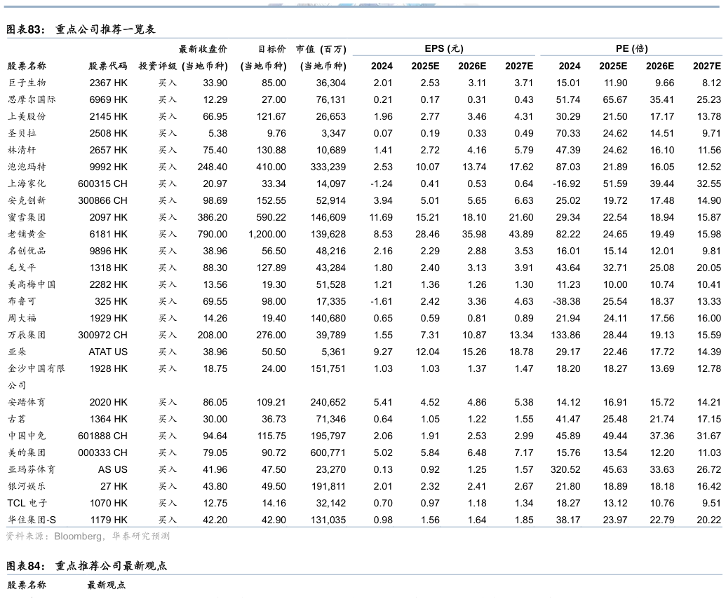 咨询大家重点公司推荐一览表