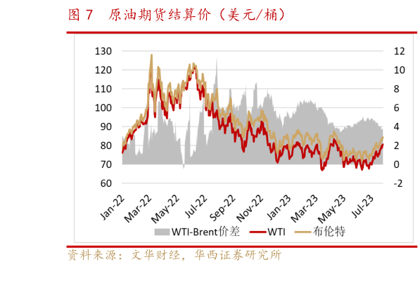 一起讨论下原油期货结算价(美元桶)?
